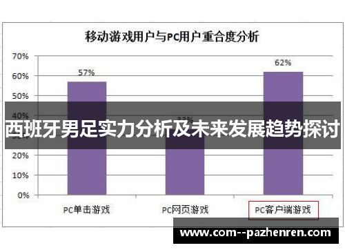 西班牙男足实力分析及未来发展趋势探讨