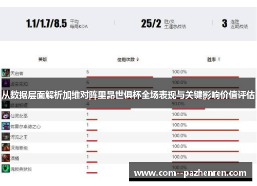 从数据层面解析加维对阵里昂世俱杯全场表现与关键影响价值评估