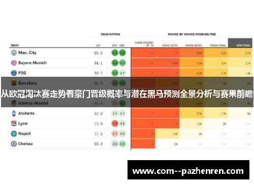 从欧冠淘汰赛走势看豪门晋级概率与潜在黑马预测全景分析与赛果前瞻