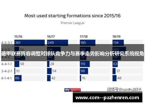 德甲联赛阵容调整对球队竞争力与赛季走势影响分析研究系统视角