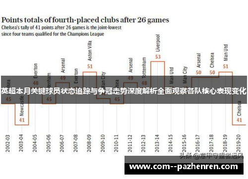 英超本月关键球员状态追踪与争冠走势深度解析全面观察各队核心表现变化