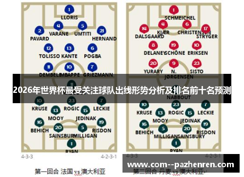 2026年世界杯最受关注球队出线形势分析及排名前十名预测