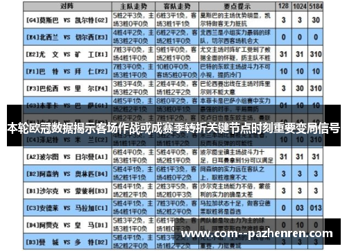 本轮欧冠数据揭示客场作战或成赛季转折关键节点时刻重要变局信号