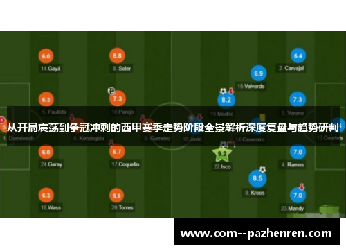 从开局震荡到争冠冲刺的西甲赛季走势阶段全景解析深度复盘与趋势研判