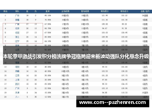 本轮意甲激战引发积分榜洗牌争冠格局迎来新波动强队分化悬念升级