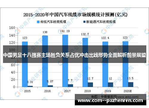 中国男足十八强赛主场胜负关系占优冲击出线形势全面解析前景展望